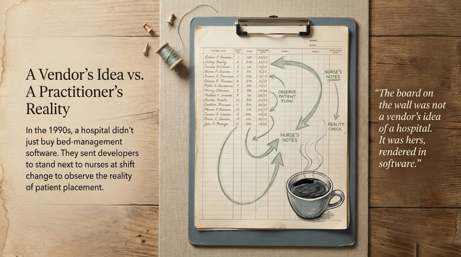 A clipboard on burlap and wood holding an aged patient-placement chart, its columns filled in by hand. Green pencil arrows loop across it, labelled 'observe patient flow', 'nurse's notes', and 'reality check', beside a sketched cup of coffee. Heading: 'A Vendor's Idea vs. A Practitioner's Reality.' Caption: in the 1990s a hospital did not just buy bed-management software, it put developers next to nurses at shift change. Pull quote: 'The board on the wall was not a vendor's idea of a hospital. It was hers, rendered in software.'