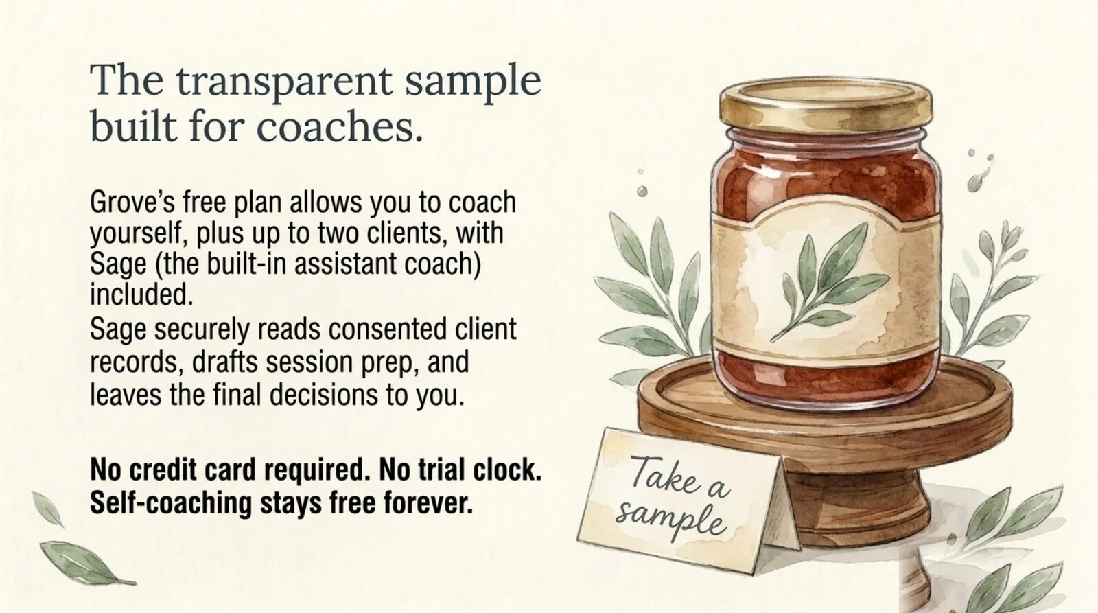 Under the heading 'The transparent sample built for coaches,' a jar of jam with a sage-leaf label sits on a wooden cake stand beside a hand-lettered 'Take a sample' card. A note explains that Grove's free plan lets you coach yourself, plus up to two clients, with Sage, the built-in assistant coach, included, which securely reads consented client records and drafts session prep while leaving the final decisions to you. No credit card required, no trial clock; self-coaching stays free forever.