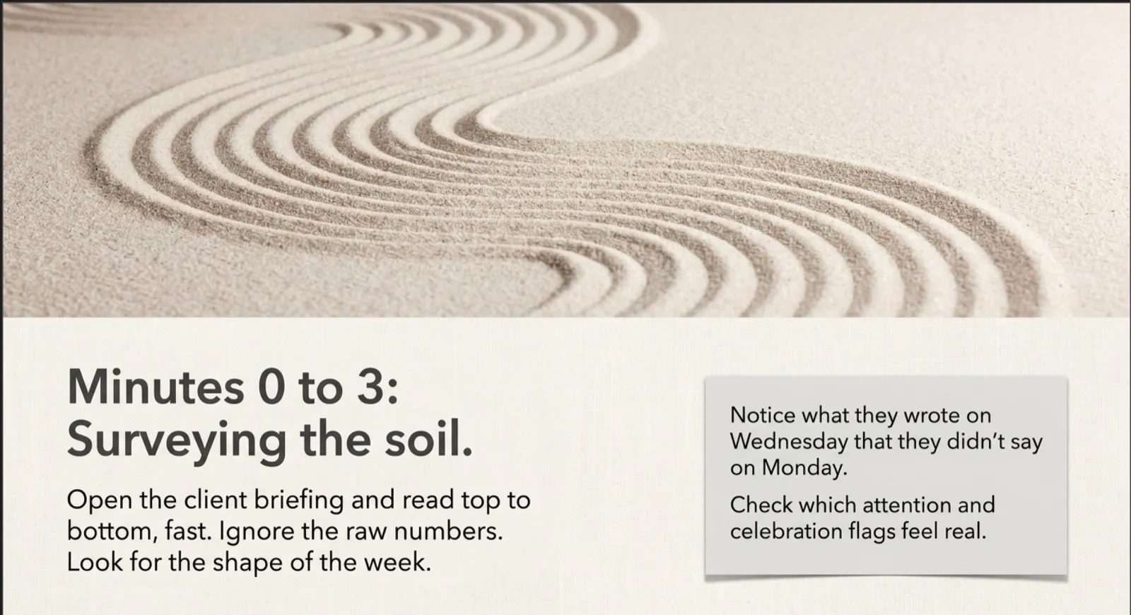 Minutes 0 to 3, surveying the soil: an overhead photo of a sand garden raked into curving lines. Caption reads "Open the client briefing and read top to bottom, fast. Ignore the raw numbers. Look for the shape of the week. Notice what they wrote on Wednesday that they didn't say on Monday. Check which attention and celebration flags feel real."