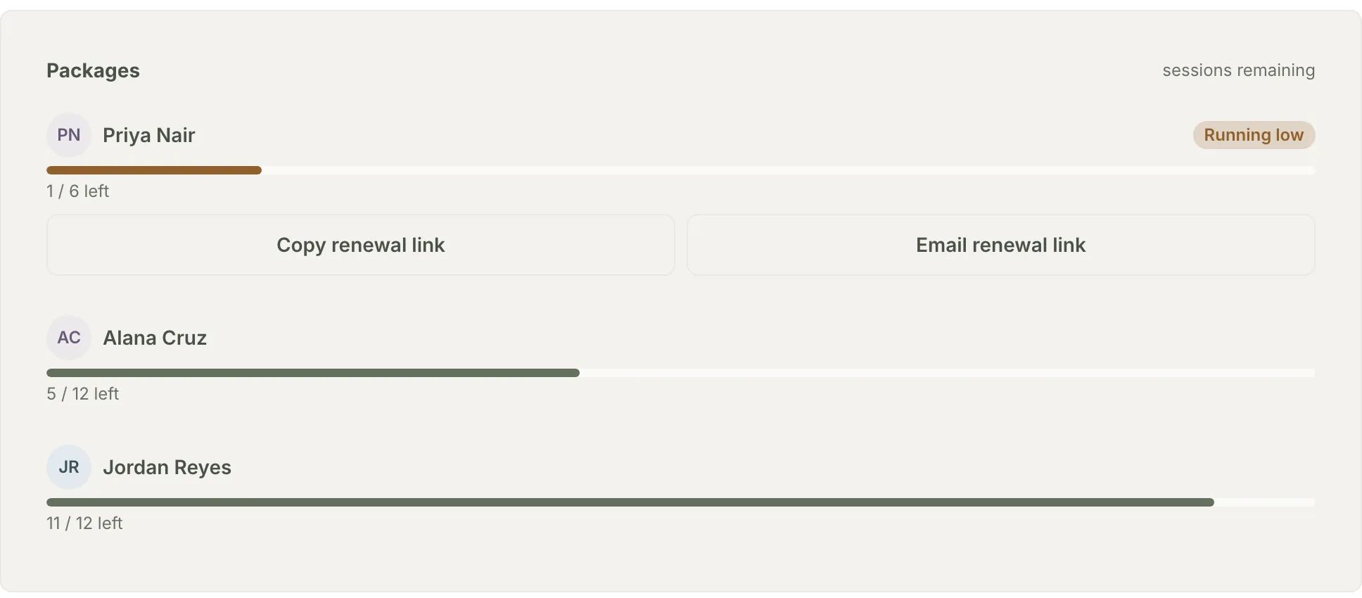 The Packages rail: per-client session balances with progress bars, a Running low badge, and Copy renewal link and Email renewal link buttons.