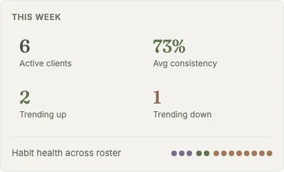 Client insights with progress trends