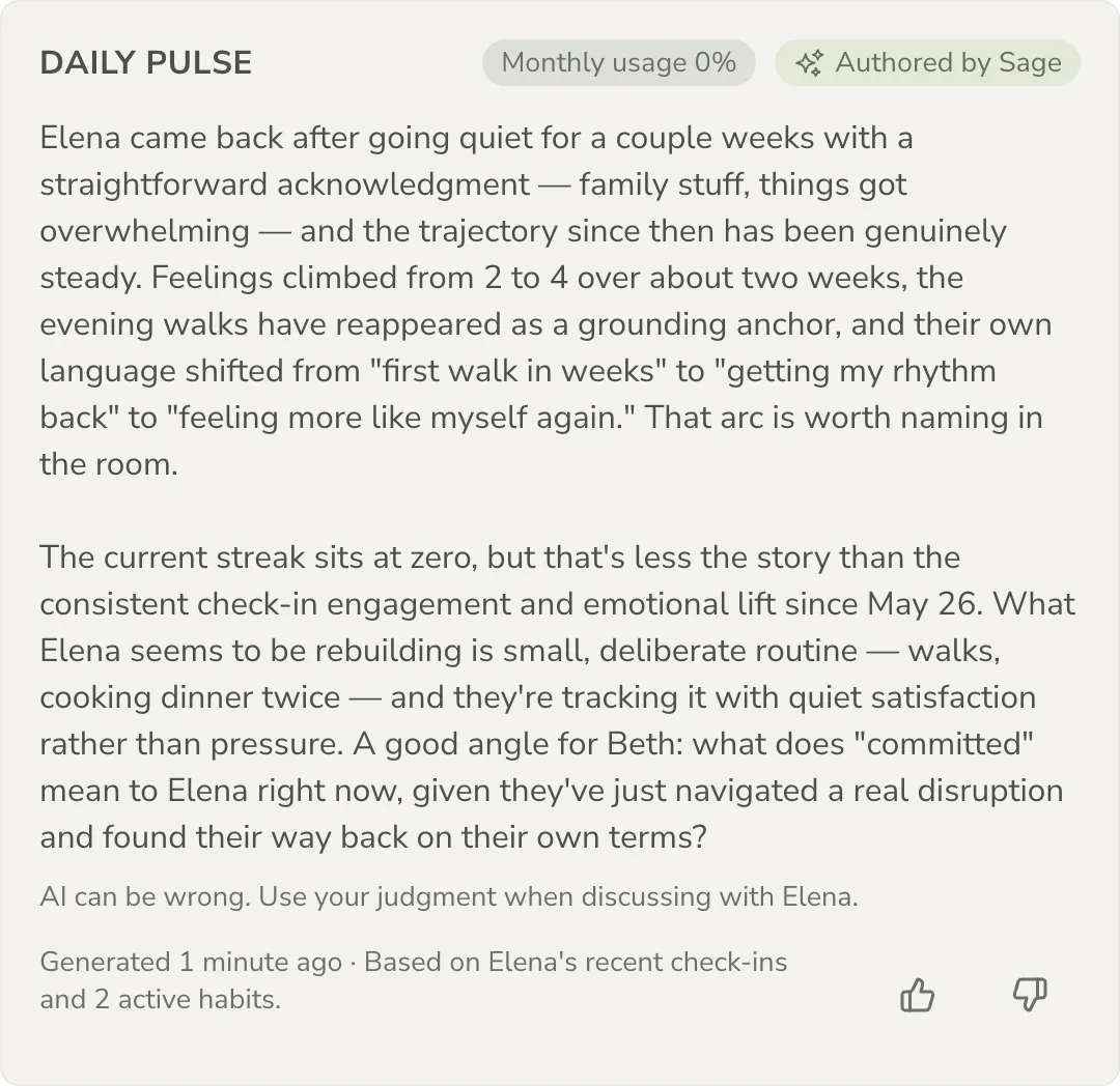 A screenshot of the Daily Pulse card in Grove. It shows a short two-paragraph briefing about a client named Elena, tracing a steady recovery arc over two weeks and ending with a question worth sitting with before the next session. The card carries an Authored by Sage badge and the line: AI can be wrong. Use your judgment when discussing with Elena.