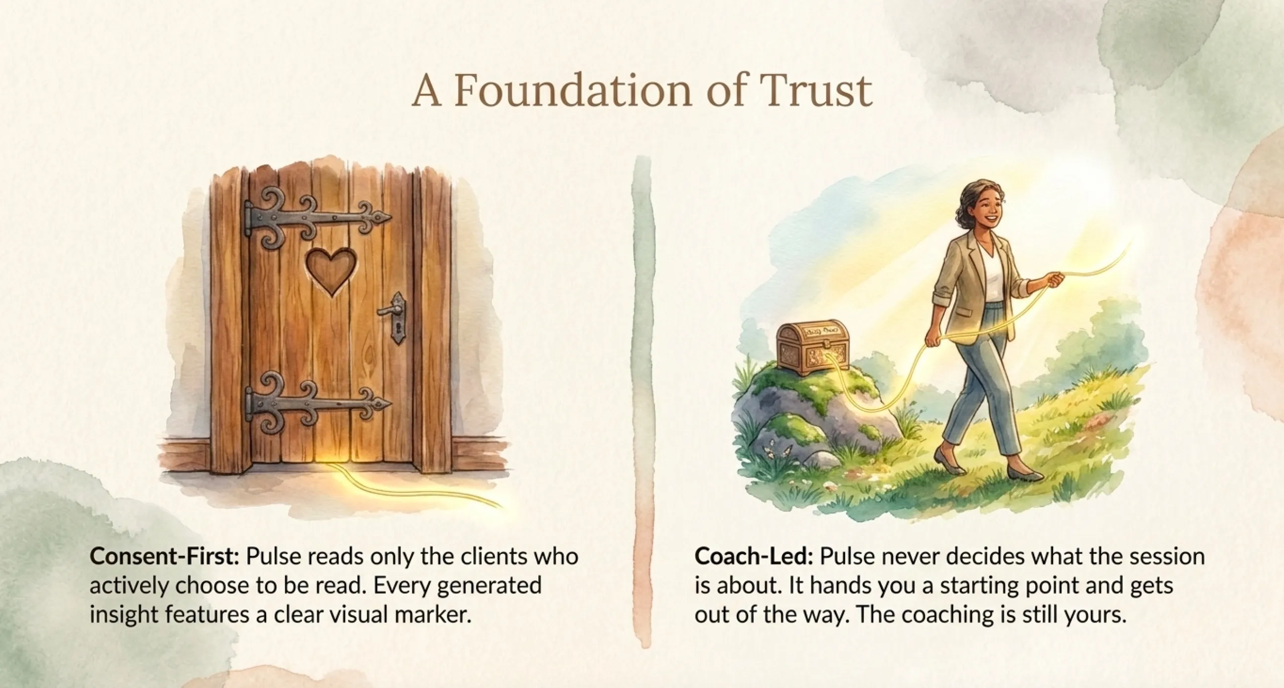 Watercolor diptych titled A Foundation of Trust. The left panel shows a wooden door with a carved heart, captioned Consent-First: Pulse reads only the clients who actively choose to be read, and every generated insight carries a clear visual marker. The right panel shows a coach walking through a meadow holding a glowing thread that leads from a small chest, captioned Coach-Led: Pulse never decides what the session is about, it hands you a starting point and gets out of the way, the coaching is still yours.