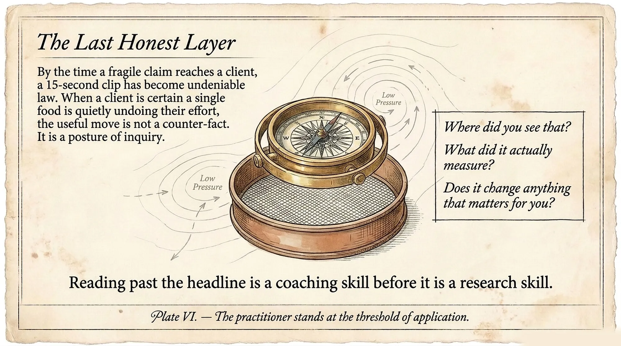 Vintage plate titled "The Last Honest Layer," a brass compass resting on a sieve, beside three questions: where did you see that, what did it actually measure, and does it change anything that matters for you.