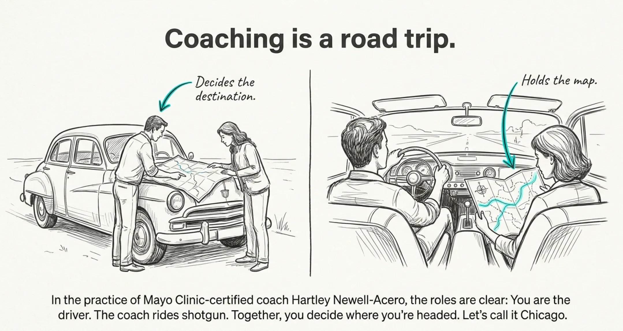 Two-panel hand-drawn illustration. Left panel: a coach and a client stand beside a vintage car, leaning over a road map spread across the hood, the client pointing at the route. Caption: 'Decides the destination.' Right panel: the same pair now riding in the car. The client drives, the coach sits in the passenger seat holding an unfolded map. Caption: 'Holds the map.' Below: 'In the practice of Mayo Clinic-certified coach Hartley Newell-Acero, the roles are clear. You are the driver. The coach rides shotgun. Together, you decide where you're headed. Let's call it Chicago.'