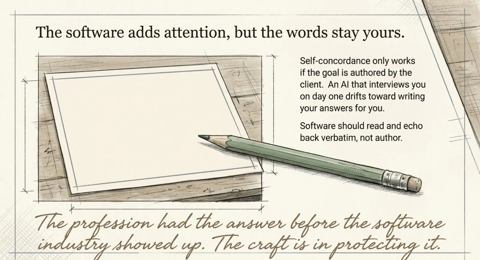 A blank sheet of paper and a green pencil on a drafting table, titled The software adds attention but the words stay yours, with the handwritten coda: the profession had the answer before the software industry showed up, the craft is in protecting it
