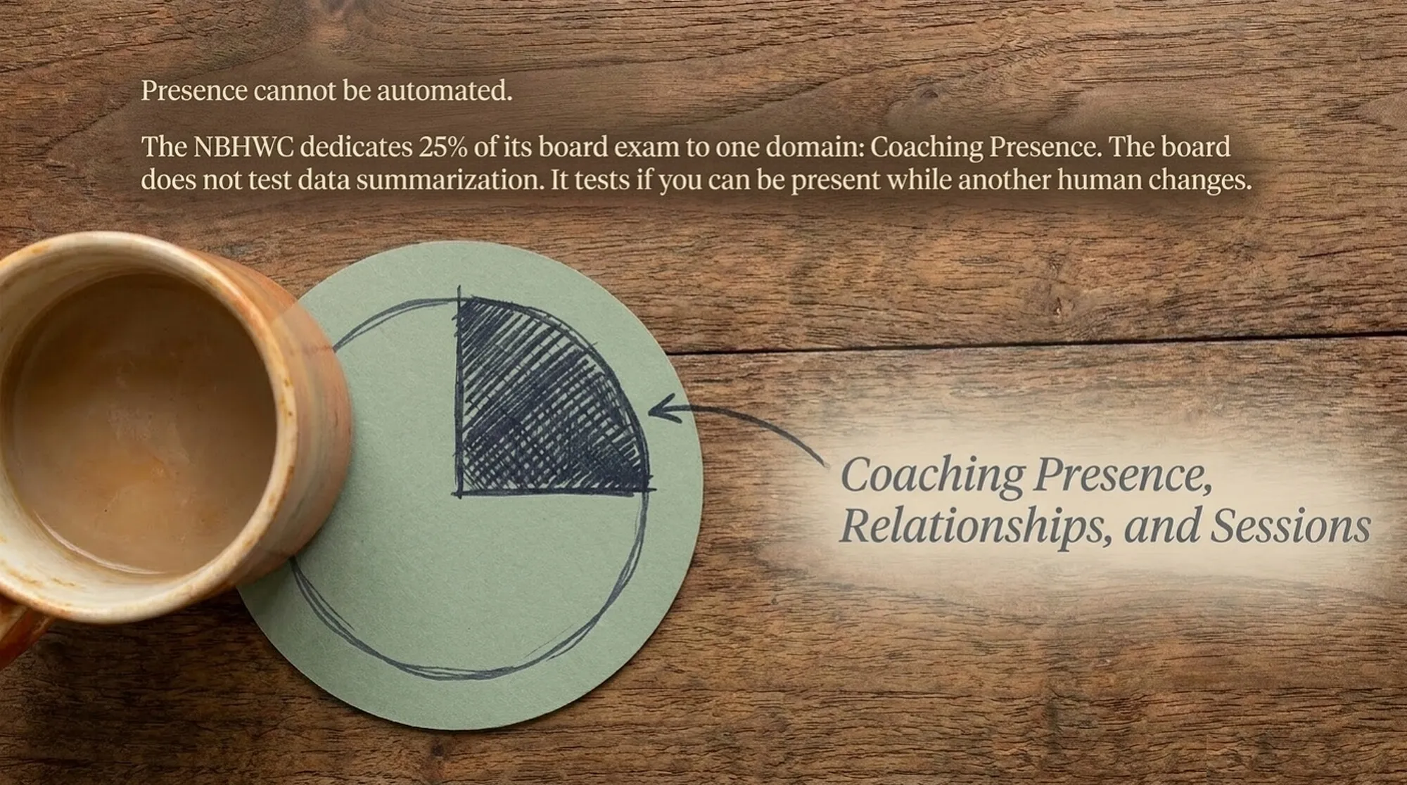 An illustration titled "Presence cannot be automated." A sketched pie chart on a sage-green coaster shows a single quarter shaded and labeled Coaching Presence, Relationships, and Sessions, next to a mug of coffee. The caption notes the NBHWC dedicates a quarter of its board exam to this one domain.